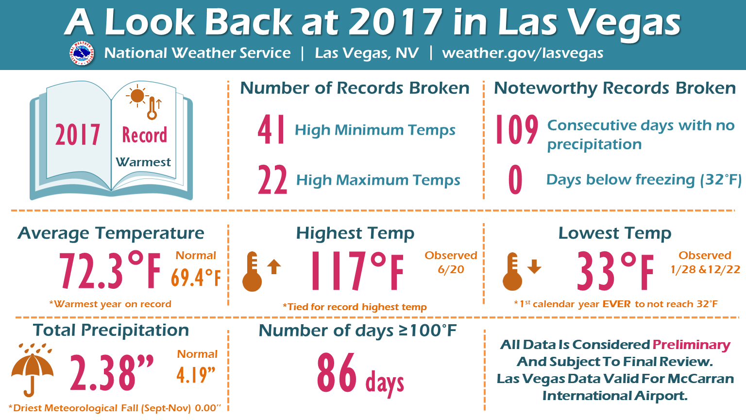 Las Vegas 2017 Summary.png